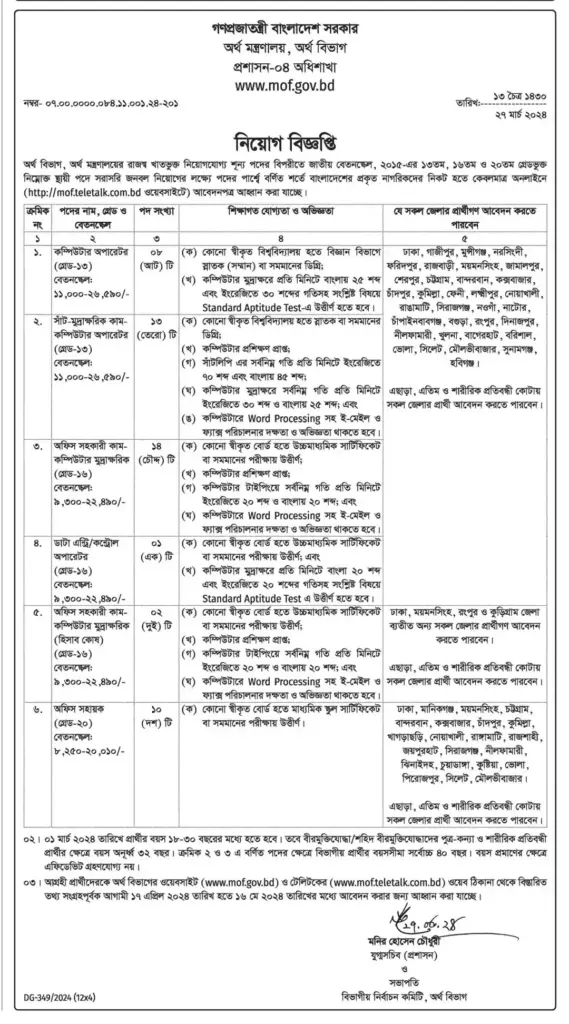 MOF JOB CIRCULAR 2024